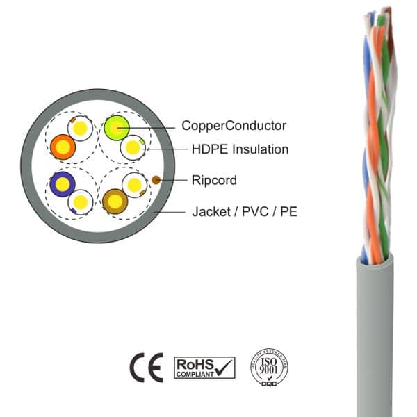 TapeCom UTP CAT6 24AWG 305m CCA Grey Indoor
