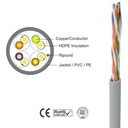 TapeCom UTP CAT6 24AWG 305m CCA Grey Indoor